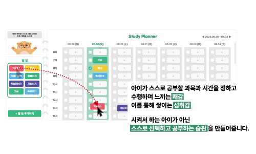 스스로 계획하는 습관 내가 선택하고 실천하는 습관으로 자율성 향상 필요